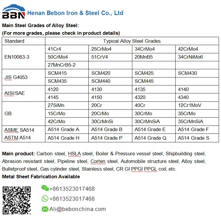 Wholesale High Carbon 65Mn Flat Spring Steel Strip 51CrV4 Cold Rolled Steel Coil Price