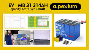 جديد منتج جديد 330ah Mb31 دورة زمنية 314ah Lifopo4 خلايا بطارية ليثيوم Lifepo4 العلامة التجارية الجديدة درجة a ، V Lf314: Ah LFP - Product Image 6
