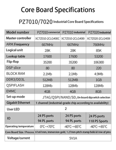 Placa Base FPGA ZYNQ, ZYNQ7000 7010 7020 XC7Z010 XC7Z020, Placas de Desarrollo PCI, Sistema en Módulo de Grado Industrial - Product Image 2