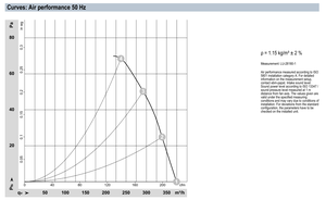 Ventilateur axial de refroidissement ebm-papst W2E143-AA15-94, ventilateurs de ventilation industrielle, 172 mm, équipement HVAC AC - Product Image 4