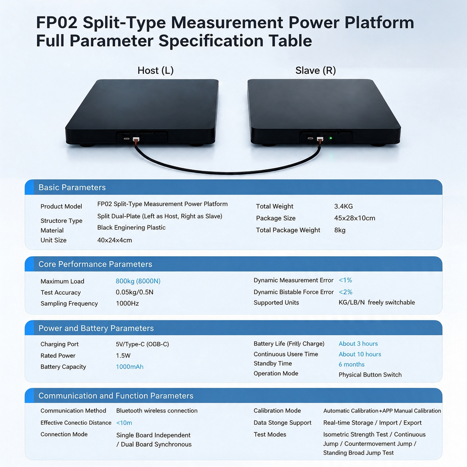 Training Package Analysis 2026 FP02 Mini Smart Force Plate, Dual-Plate Tester for Youth Training ...