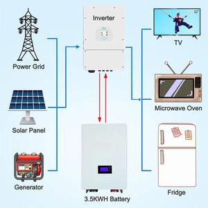 Batería Seplos Hot Lipo 4 de 10Kw de Alta Capacidad 51.2V 300Ah Lifepo4 con Celdas de Litio de Grado A de 320ah para Sistemas de Energía Solar (Stock en la UE) - Product Image 3