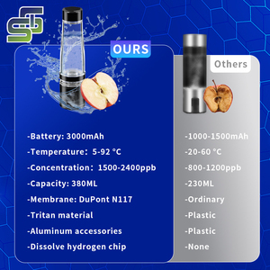 زجاجة مياه الهيدروجين H2 المحمولة طراز 2025 بسعة 380 مل، مصنوعة من الألومنيوم والتريتان الآمن غذائياً، تعمل بتقنية PEM لاستعادة الطاقة - Product Image 3