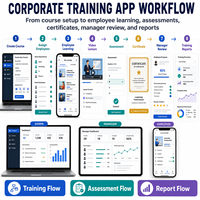 Solutions d'applications de gestion de la formation et de l'apprentissage personnalisées pour entreprises, compatibles iOS et Android, avec gestion des cours et apprentissage des employés LionCreate