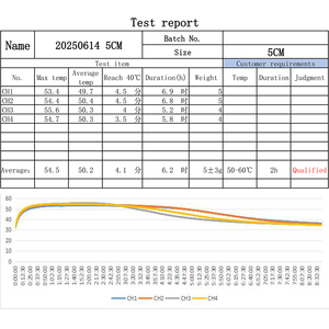 Coussin chauffant portable pour laboratoire, patch chauffant à température constante pour flacons de réactifs, tubes de centrifugation et maintien de la stabilité des cultures cellulaires - Product Image 6