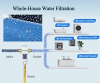 |   Système de filtration d'eau par centrifugation avec manomètre |   Nettoyage facile par lavage à l'envers |   Système de filtration préfiltre 40 microns |