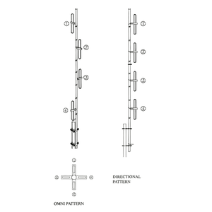 เสาอากาศไดโพล UHF 400-470MHz เสาอากาศยากิแบบกำหนดทิศทาง เสาอากาศสถานีฐานสื่อสาร - Product Image 4