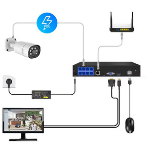 กล้องเครือข่าย 5MP 3MP กล้องไอพี โพอีพร้อมอินฟราเรดไนท์วิชั่นสำหรับการเฝ้าระวังความปลอดภัยกลางแจ้ง - Product Image 2