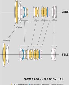 Para 24-70 mm DGDN II para E APS-C - Product Image 3