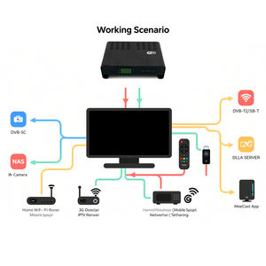 Récepteur satellite <span class=keywords><strong>Starsat</strong></span>, usine OEM/ODM, récepteur <span class=keywords><strong>HD</strong></span> DVB-S2, décodeur, MPEG4 H.264, tuners numériques multilingues, FTA - Product Image 5