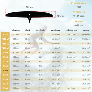 Oferta Especial: Set de Hidroala Trasera de Carbono T362 para SUP, Bomba Efoil para Surf, y Foil de Carbono T362 Fireball 1070 de Fábrica OEM - Product Image 5