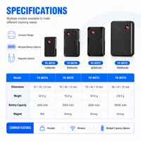 Traceur GPS sans fil étanche YK-W07 4G 2G GLONASS WiFi avec bouton SOS, aimant puissant, suivi en temps réel, longue autonomie pour automobile