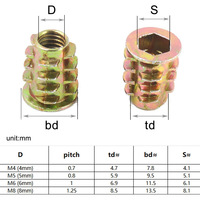 Kit de 75 inserts filetés E-M4 M5 M6 M8 pour meubles en bois, lits, armoires, tables, avec tête hexagonale encastrée