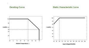 แหล่งจ่ายไฟแบบมีสวิตช์ DC 24 <span class=keywords><strong>60</strong></span> 120 <span class=keywords><strong>240</strong></span> 480W 48V SMPS สำหรับอุตสาหกรรมสวิตช์90-264VAC -40 ~ + 80 °C - Product Image 5