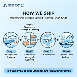 บริการจัดส่งด่วน DHL ราคาประหยัด ส่งถึงหน้าประตูบ้าน จา<span class=keywords><strong>ก</strong></span>จีนไปยัง สหรัฐอเมริ<span class=keywords><strong>ก</strong></span>า สหราชอาณาจักร ยุโรป อิตาลี ดูไบ ระยะเวลาจัดส่ง 2-7 วัน พร้อมเครื่องคำนวณค่าขนส่ง - Product Image 4