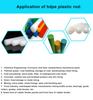 Tige HDPE 100%, tige POM, tige PTFE/barre ronde HDPE de haute qualité en Chine
