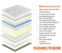 Matelas confortable en mousse à mémoire de forme à ressorts ensachés haute densité, taille standard, fermeté moyenne moderne, épaisseur de 24 cm, garantie de 10 ans