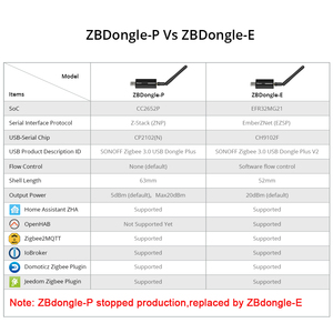 SONOFF Zigbee 3.0 USB Dongle E ZBDongle-E, Adaptador USB Universal Zigbee Gateway, Compatible con Todos los Subdispositivos Zigbee de Todas las Marcas - Product Image 6