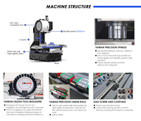 Centro de Mecanizado Vertical CNC de 3 Ejes VMC1370, Máquina de Corte y Fresado de Metal de Alta Precisión, Directo de Fábrica en China