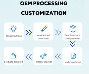 Bitkisel özü ihracatçı <span class=keywords><strong>Fructus</strong></span> <span class=keywords><strong>Cnidii</strong></span> yağ organik doğal taşıyıcı yağ cilt bakımı losyon sabun masaj için fabrika kaynağı - Product Image 5