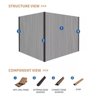 Panneau mural extérieur imperméable WPC Revêtement en matériau composite haute performance résistant aux UV pour les façades de bâtiments