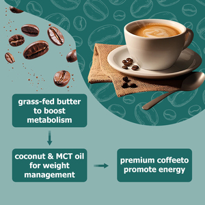 Café Keto de Alta Calidad con Grasa Total que Promueve la Satisfacción Después de las Comidas, Apoya la Función Cognitiva y Ayuda a la Intestinación Lenta - Product Image 4