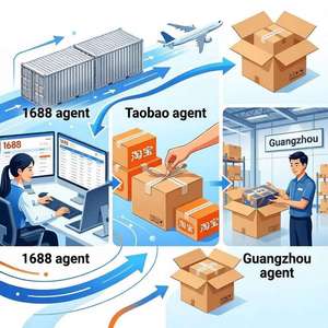 Agente de Compras en Guangzhou, China, Agente de Compras en Línea 1688, Acción Rápida, Servicio Excelente para Compras en Taobao - Product Image 2