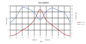 Micro mini pompe à vide électrique sans balais à courant continu, plus petite pompe à vide d'air pour appareils d'échantillonnage de gaz, fournisseurs de détecteurs d'analyseurs portables - Product Image 2