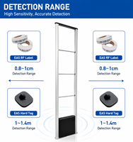 RF Security Gate frekuensi Radio EAS RF sistem keamanan 8.2mhz Sensor Gate Anti maling Alarm Sensor Gate EAS System