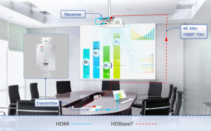 แผงติดผนัง HDMI 4K60Hz ผ่าน <span class=keywords><strong>HDbaseT</strong></span> 4K60Hz 4:2:0 HDMI POC IR RS232 - Product Image 5