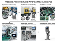 Estación de Carga para Vehículos Eléctricos Elite de 11kW Trifásica, Medición de Alta Precisión, Monitoreo Inteligente en la Nube con IA, Punto de Carga Residencial Elite