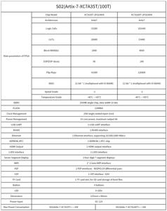 Xilinx Artix7 Series XC7A100T/XC7A35T MLK-S02-35T/100T Development Board FGG484 Package for High-Speed Communication <b>Machine</b> - Product Image 6