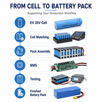 Cellule lithium-ion rechargeable EV 35V 18650 3500mAh pour fabricant de packs de batteries personnalisés, fourniture OEM