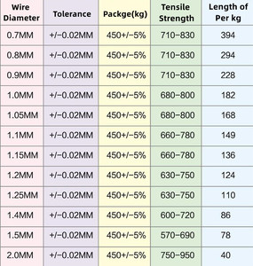 Đầy màu sắc đen trắng nylon tráng dây sắt mạ kẽm cho cuốn sách ràng buộc dây đôi Vòng <span class=keywords><strong>16mm</strong></span> 19mm - Product Image 5