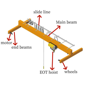 Grúa puente monoviga de 10 toneladas modelo EOT - Product Image 3