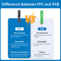 Antenne FPC interne 4G LTE Feisheng 700-2700MHz, PCB flexible omnidirectionnel, connecteur UFL 5dBi pour routeur sans fil CPE