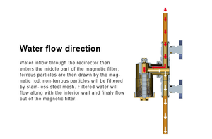 Bộ Lọc Từ Tính Nồi Hơi Bộ Lọc Từ Tính Bộ Lọc Từ - Product Image 5