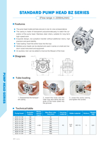 Huiyu BZ15 Standard Peristaltic Pump Head 2 Bar Food & Beverage Industry Use - Product Image 2