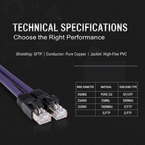 Câble Ethernet industriel blindé avec clip en queue de pie, connecteur RJ45, Cat5e/Cat6/Cat6A, cordon de raccordement réseau FTP haute flexibilité - Product Image 2