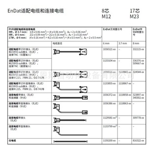 Câble Heidenhain 12 brins 816317-01/04/20963 E63216-EB, rallonge de règle de mesure pour instrumentation électronique - Product Image 2