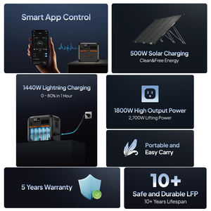 Kit Générateur Solaire Mini Portable Bluetti AC180P & PV200 avec Panneaux Solaires, Groupe Électrogène Solaire 1800 Watts - Product Image 3