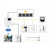 Sistema de Energía Solar Híbrido Fuera de la Red de 3KW 5KWh con Batería de Iones de Litio MPPT, Fabricado en China, para Casas y Cabañas, Energía Limpia y Confiable