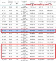 Batterie rechargeable Queenbattery LiCoO2 LFP Anode QB18650, 300 cycles, 3.2V 100Ah 896Wh, certifiée KC/CE, conception prismatique, garantie 6 mois