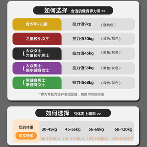 Bandes de résistance professionnelles pour le fitness, élastiques circulaires épaisses pour le yoga et l'entraînement, tous âges, en silicone - Product Image 3