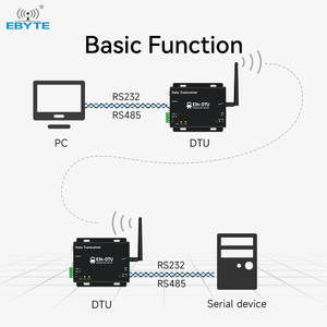 Ebyte E34-DTU(2G4H20)2.4G <b>Wireless</b> Data Transmission Radio 2.5km High Speed <b>Wireless</b> Transmitter <b>Receiver</b> RS232 RS485 Interface - Product Image 5