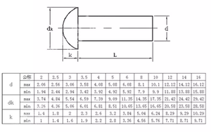 Remaches de Acero al Carbono Suave <span class=keywords><strong>DIN</strong></span> <span class=keywords><strong>660</strong></span> 1.2*5, 1/8 x 1/4 Pulgadas, Recubiertos de Zinc, Galvanizados, Niquelados, Remaches Sólidos, Tornillos de Accionamiento por Martillo - Product Image 2