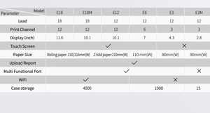 Appareil ECG numérique à 12 canaux, appareil de <span class=keywords><strong>cardiotocographie</strong></span> portable - Product Image 2