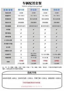Vehículo Eléctrico de Nueva Energía de Alto Rendimiento, Cerrado, con 4 Ruedas y 4 Asientos, para Uso Diario en el Hogar, Mini Auto Eléctrico - Product Image 4