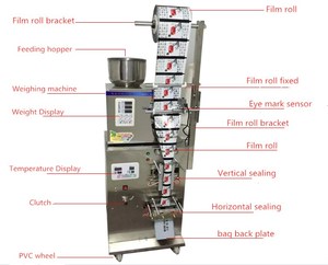 Machine d'emballage multifonctionnelle la <span class=keywords><strong>moins</strong></span> chère pour sachets <span class=keywords><strong>de</strong></span> thé pyramidaux et épices - Product Image 4