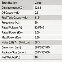 Générateurs à essence à onduleur certifiés CE, monophasés, à sortie AC, de 1 kW, 2 kW, 3 kW, 5 kW, 6 kW, pour le camping, différents styles